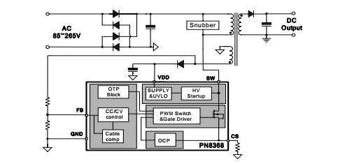 PN8368