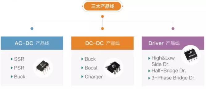 chipown代理