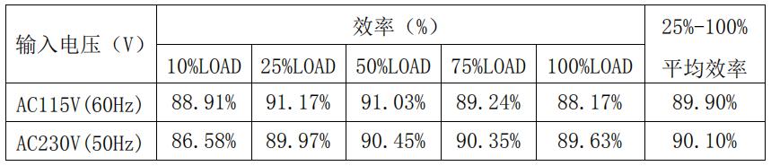 65w电源适配器方案效率测试