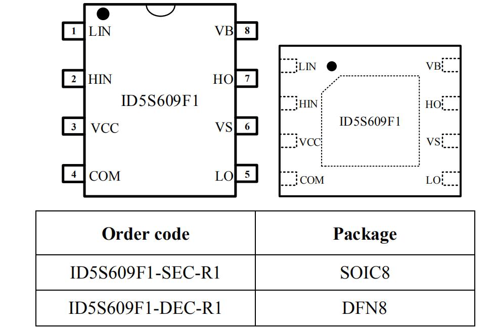 IR2304替代料ID5S609F1