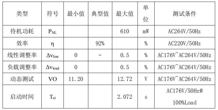 12V20A开关电源方案整机参数