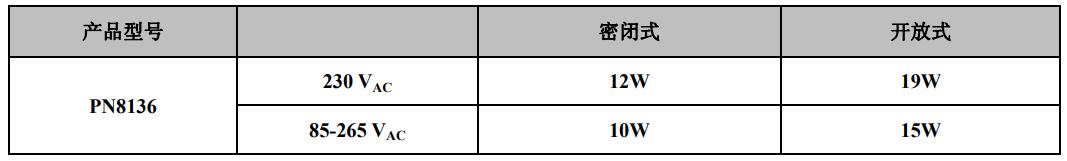 PN8136NSC-T1 超低待机功耗12v1a 副边ic典型功率
